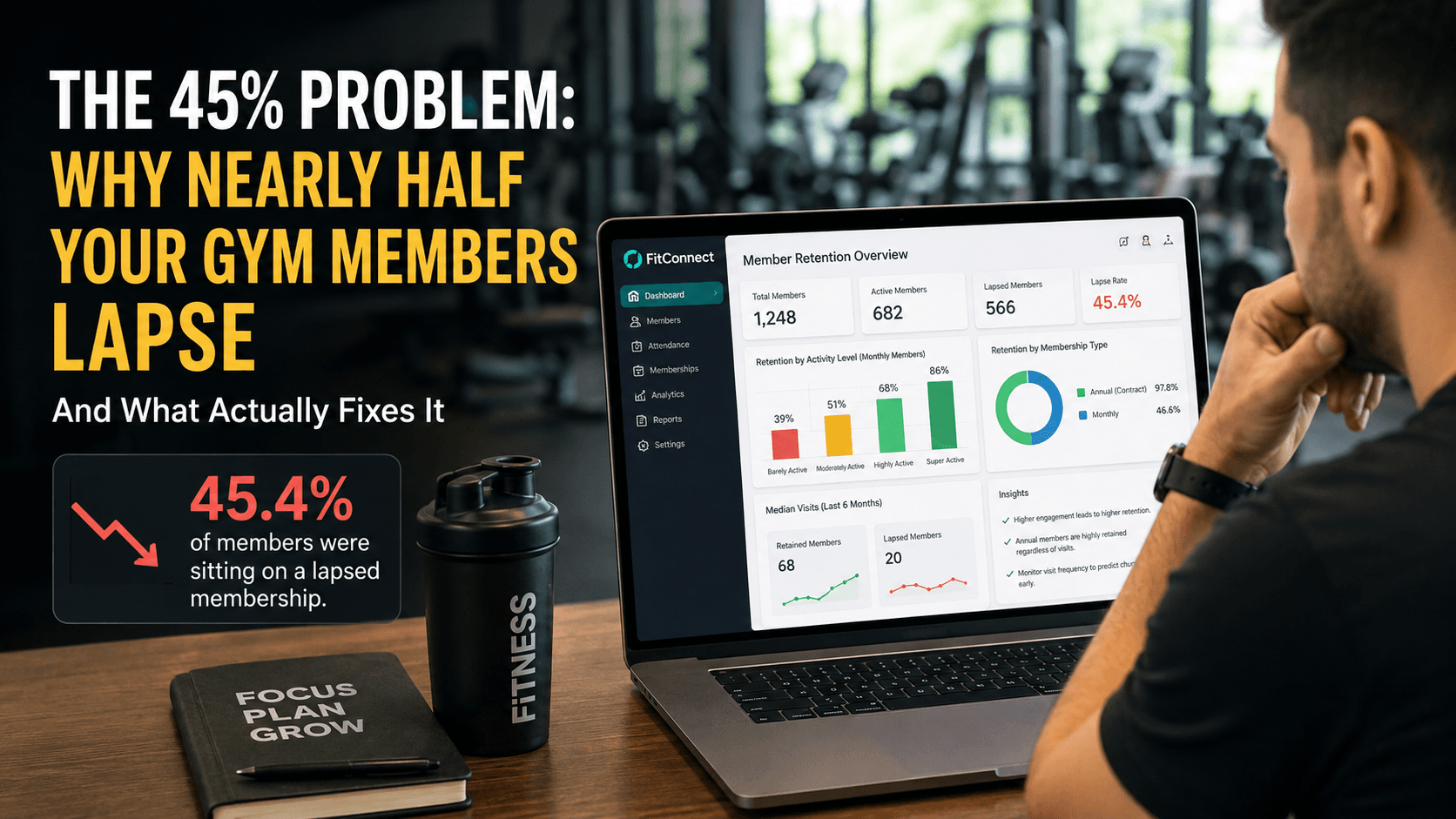 The 45% Problem: Why Nearly Half Your Gym Members Lapse, And What Actually Fixes It