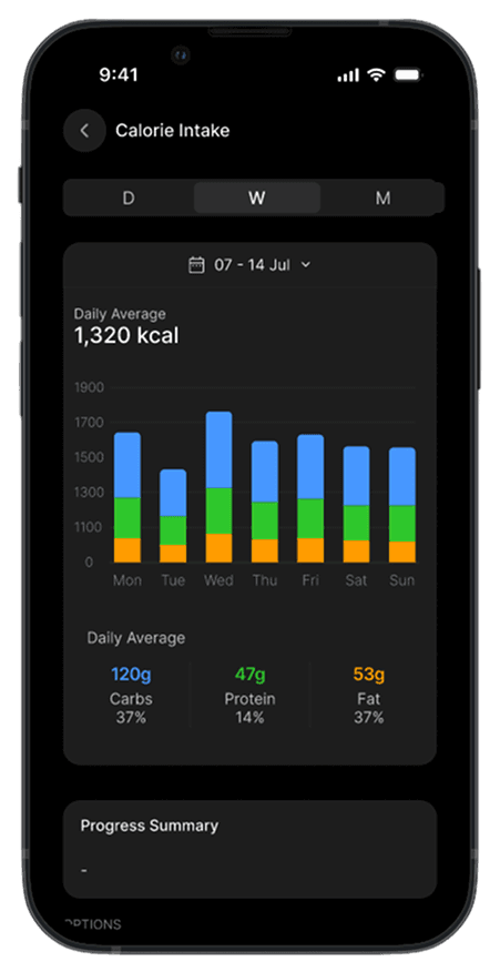 Habit tracking screen 2